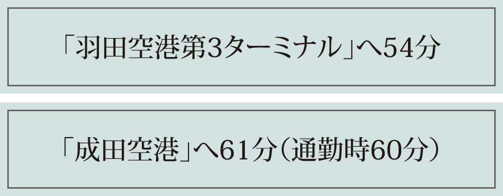 ［「羽田空港第3ターミナル」へ54分］［「成田空港」へ61分（通勤時60分）］